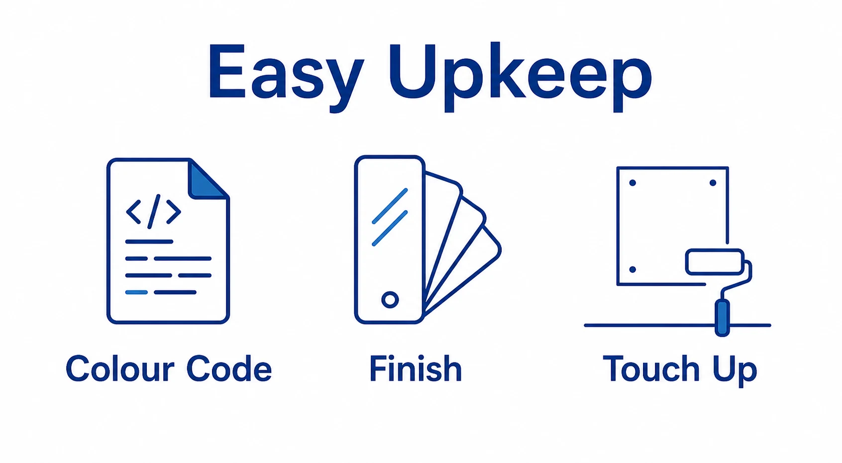 Graphic showing colour codes, finish notes and touch up maintenance